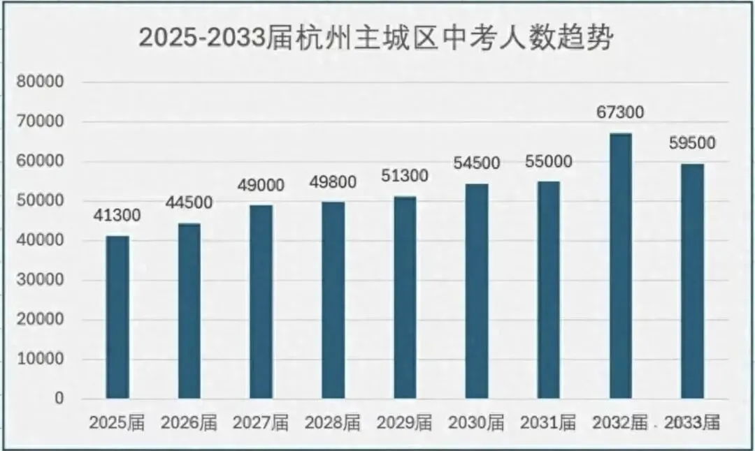 27届杭州中考4.9万人?家长早规划,不焦虑!不吃亏!-第1张图片-四季读书网