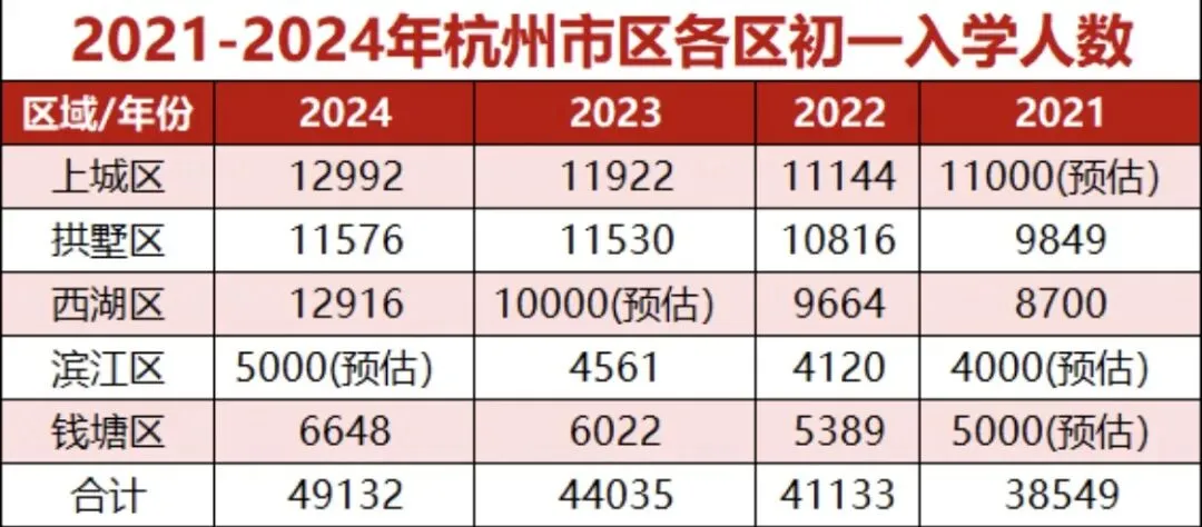 27届杭州中考4.9万人?家长早规划,不焦虑!不吃亏!-第2张图片-四季读书网