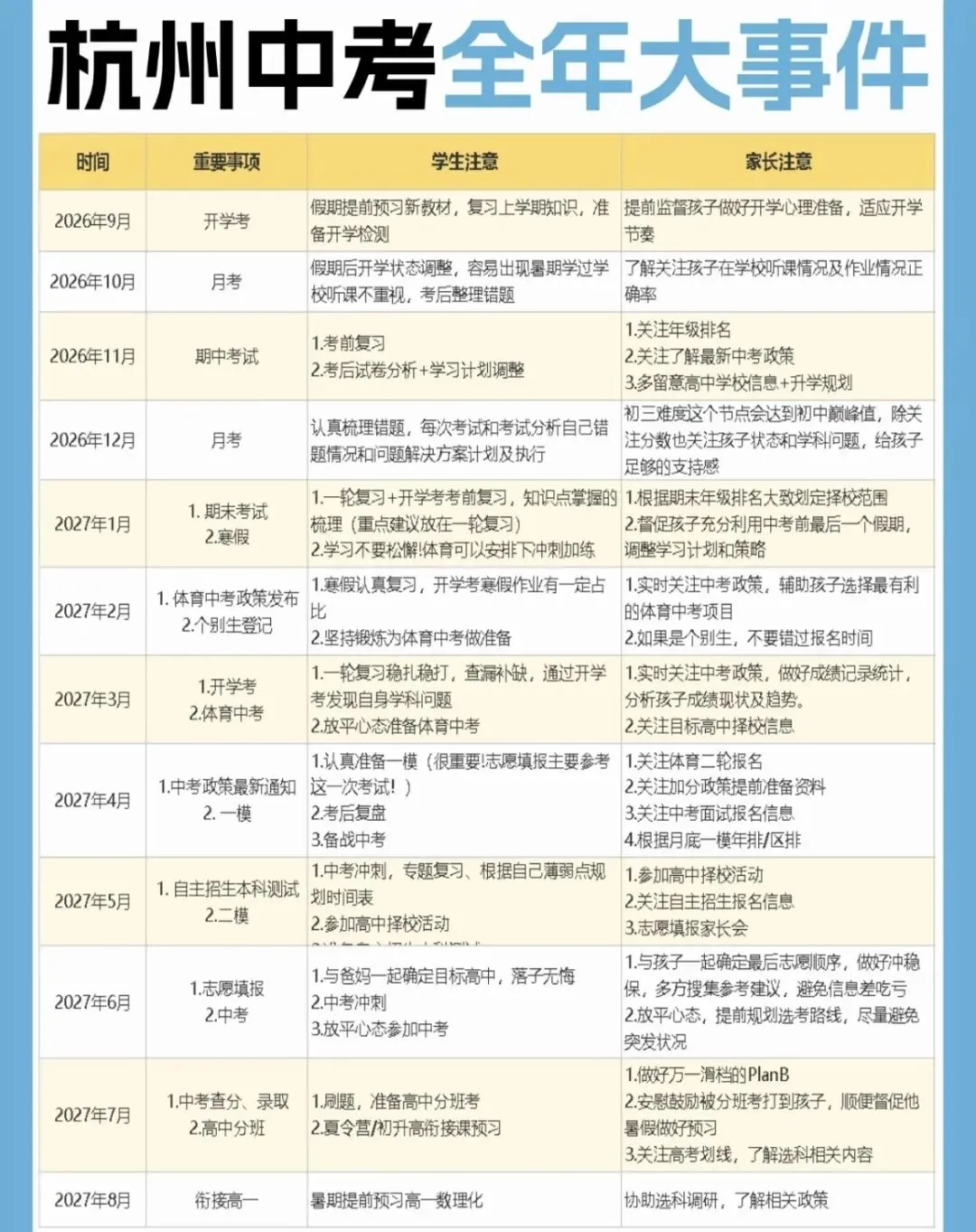 27届杭州中考4.9万人?家长早规划,不焦虑!不吃亏!-第3张图片-四季读书网