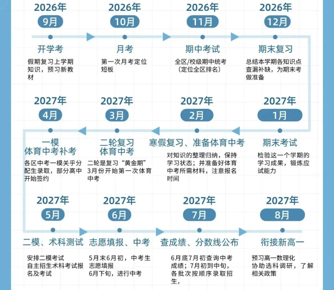 27届杭州中考4.9万人?家长早规划,不焦虑!不吃亏!-第4张图片-四季读书网