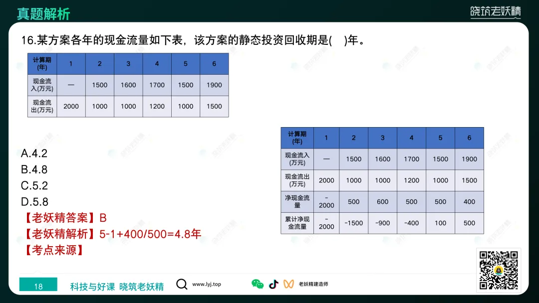 2026一建【经济】真题答案及解析完整版-第19张图片-四季读书网 2026一建【经济】真题答案及解析完整版-第19张图片-四季读书网