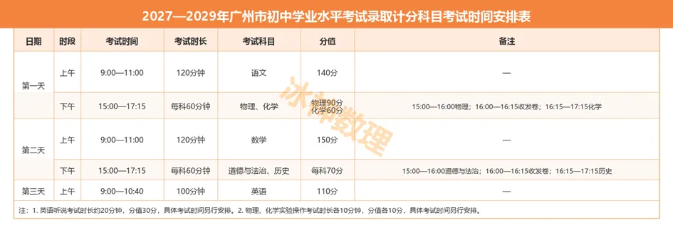 2027年广州中考各科分值调整及录取要求解读-第2张图片-四季读书网 2027年广州中考各科分值调整及录取要求解读-第2张图片-四季读书网