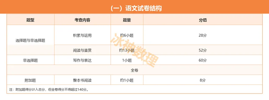 2027年广州中考各科分值调整及录取要求解读-第4张图片-四季读书网 2027年广州中考各科分值调整及录取要求解读-第4张图片-四季读书网
