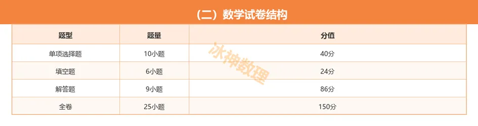 2027年广州中考各科分值调整及录取要求解读-第5张图片-四季读书网 2027年广州中考各科分值调整及录取要求解读-第5张图片-四季读书网