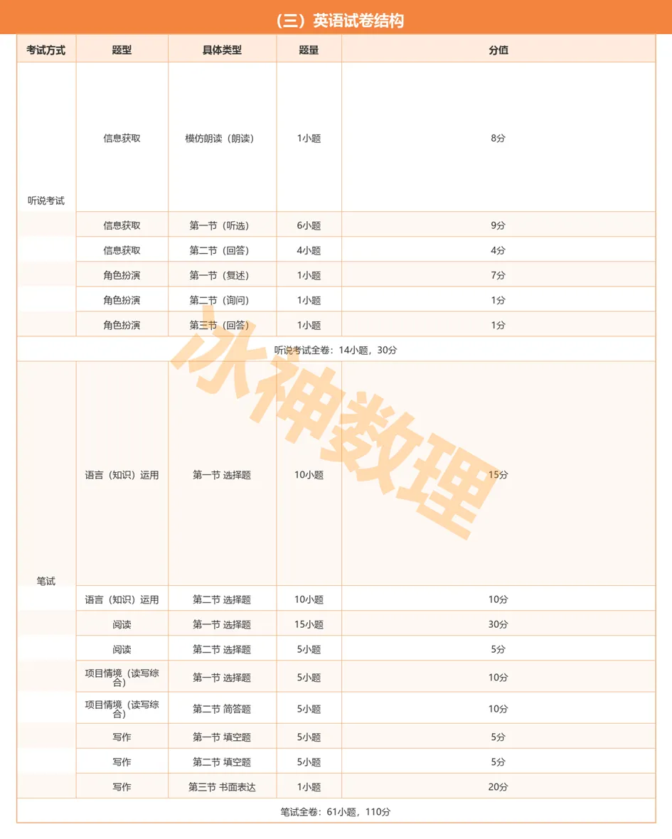 2027年广州中考各科分值调整及录取要求解读-第6张图片-四季读书网 2027年广州中考各科分值调整及录取要求解读-第6张图片-四季读书网