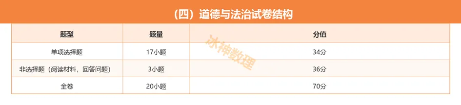 2027年广州中考各科分值调整及录取要求解读-第7张图片-四季读书网 2027年广州中考各科分值调整及录取要求解读-第7张图片-四季读书网