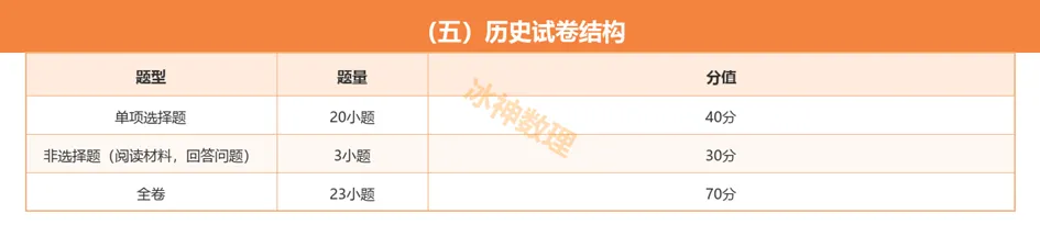 2027年广州中考各科分值调整及录取要求解读-第8张图片-四季读书网 2027年广州中考各科分值调整及录取要求解读-第8张图片-四季读书网