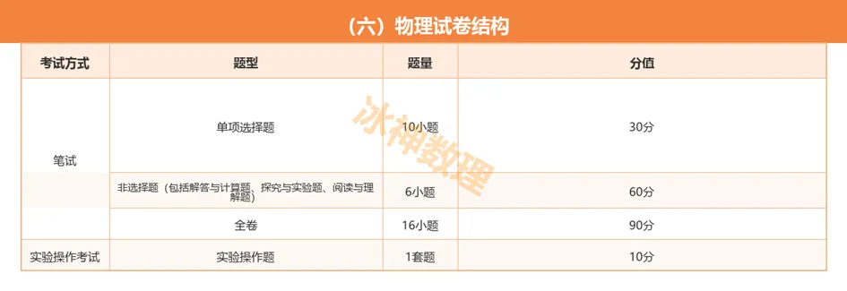 2027年广州中考各科分值调整及录取要求解读-第9张图片-四季读书网 2027年广州中考各科分值调整及录取要求解读-第9张图片-四季读书网