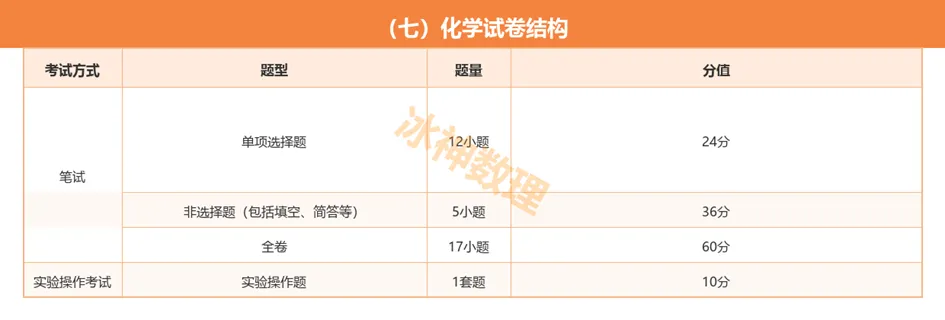 2027年广州中考各科分值调整及录取要求解读-第10张图片-四季读书网 2027年广州中考各科分值调整及录取要求解读-第10张图片-四季读书网