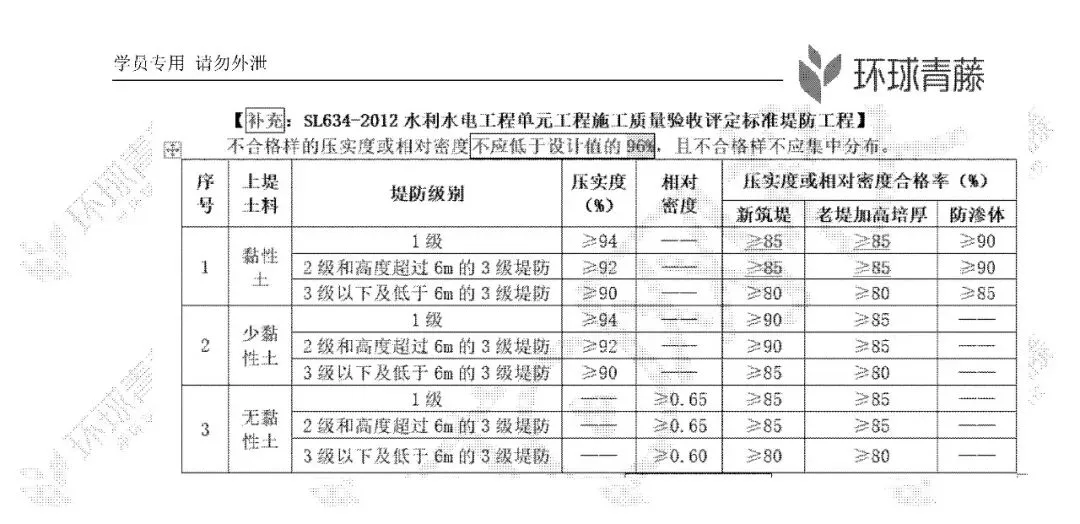 26年一建实务五科全科真题解析来啦!-第17张图片-四季读书网 26年一建实务五科全科真题解析来啦!-第17张图片-四季读书网