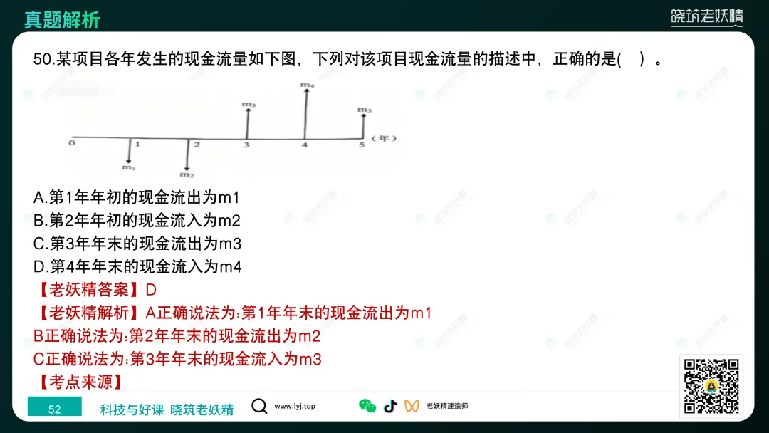 2026一建【经济】真题答案及解析完整版-第53张图片-四季读书网 2026一建【经济】真题答案及解析完整版-第53张图片-四季读书网