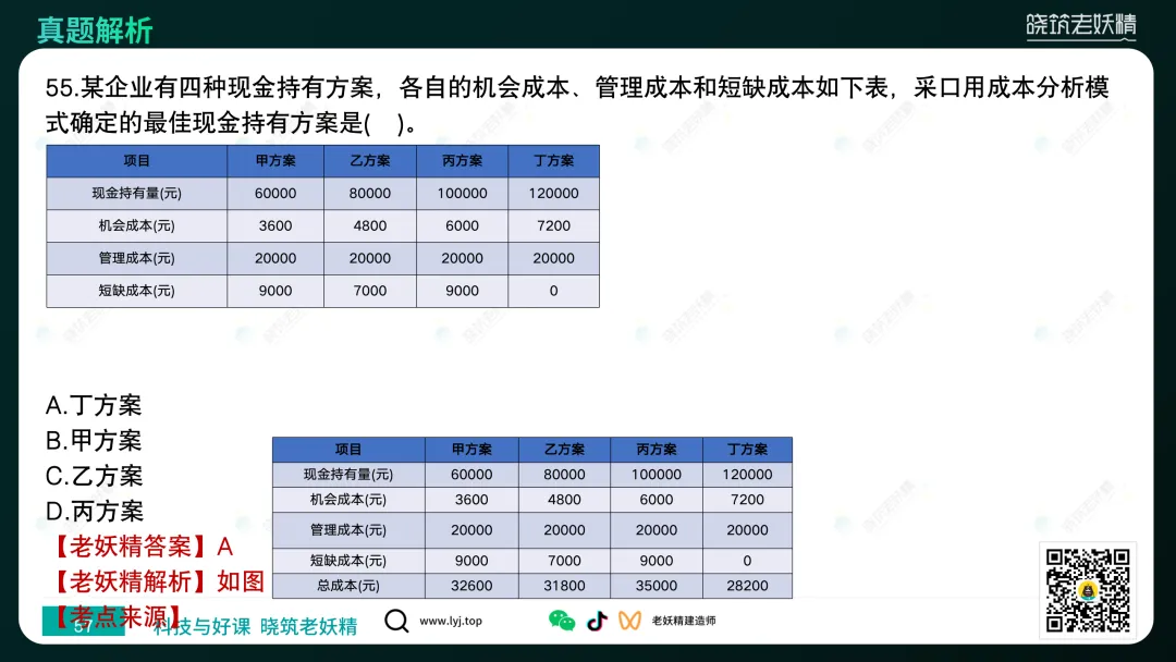2026一建【经济】真题答案及解析完整版-第58张图片-四季读书网 2026一建【经济】真题答案及解析完整版-第58张图片-四季读书网