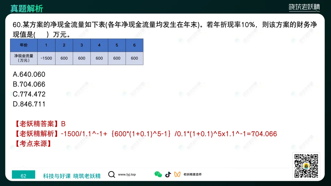 2026一建【经济】真题答案及解析完整版-第63张图片-四季读书网 2026一建【经济】真题答案及解析完整版-第63张图片-四季读书网