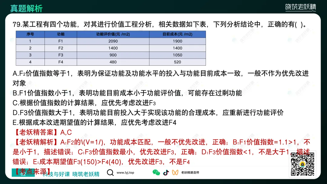 2026一建【经济】真题答案及解析完整版-第83张图片-四季读书网 2026一建【经济】真题答案及解析完整版-第83张图片-四季读书网