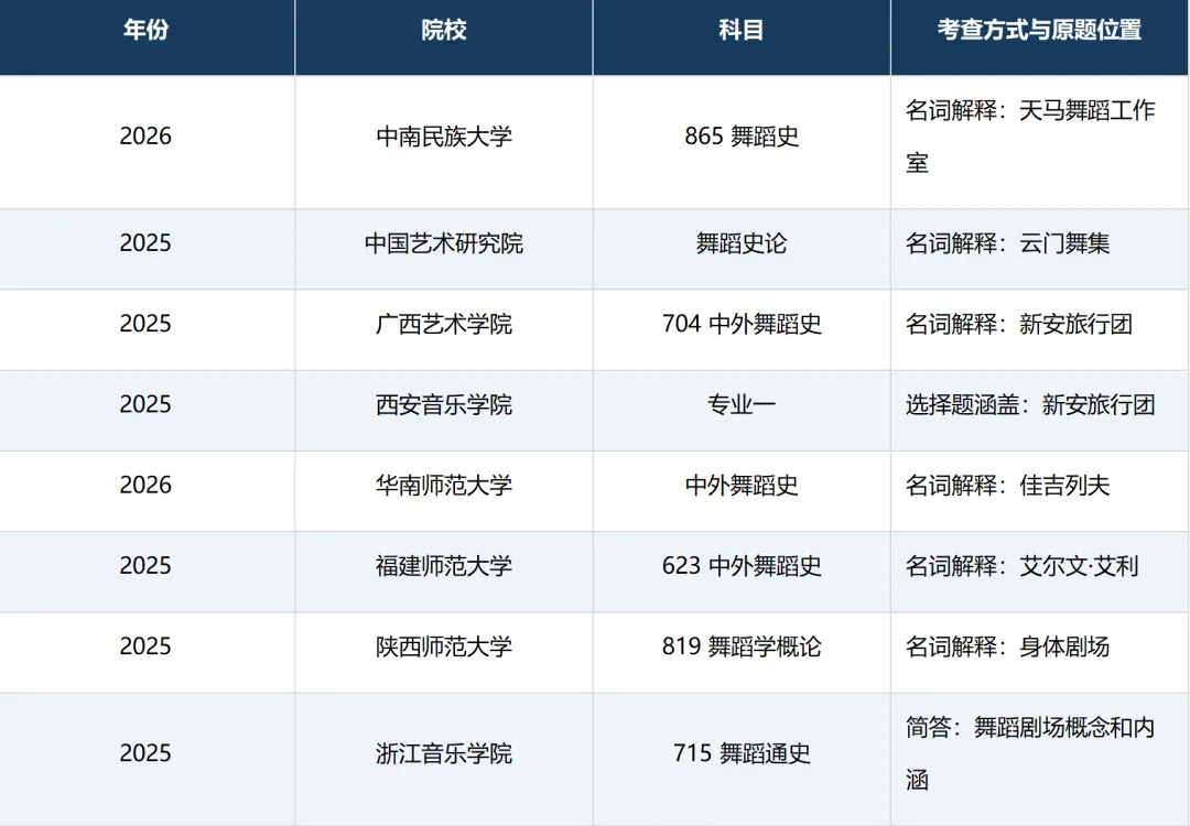 【舞团专题】那些年,舞蹈考研真题考到过的舞团-第3张图片-四季读书网 【舞团专题】那些年,舞蹈考研真题考到过的舞团-第3张图片-四季读书网