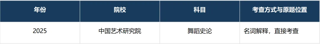 【舞团专题】那些年,舞蹈考研真题考到过的舞团-第13张图片-四季读书网 【舞团专题】那些年,舞蹈考研真题考到过的舞团-第13张图片-四季读书网