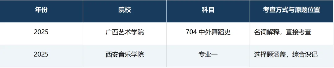 【舞团专题】那些年,舞蹈考研真题考到过的舞团-第21张图片-四季读书网 【舞团专题】那些年,舞蹈考研真题考到过的舞团-第21张图片-四季读书网