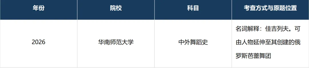 【舞团专题】那些年,舞蹈考研真题考到过的舞团-第27张图片-四季读书网 【舞团专题】那些年,舞蹈考研真题考到过的舞团-第27张图片-四季读书网