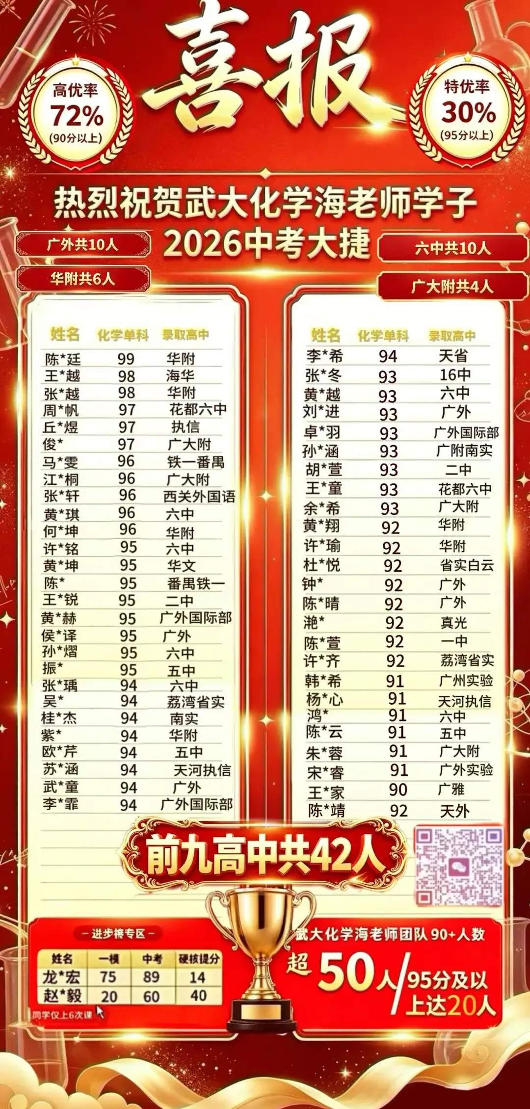26年广州中考化学计算题盘点与27年预测-第8张图片-四季读书网