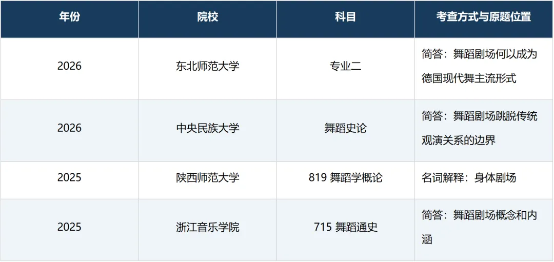 【舞团专题】那些年,舞蹈考研真题考到过的舞团-第38张图片-四季读书网 【舞团专题】那些年,舞蹈考研真题考到过的舞团-第38张图片-四季读书网