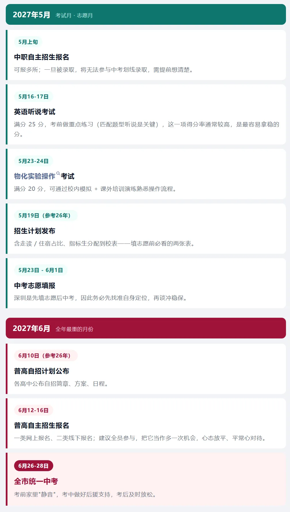 深圳中考资讯 | 2027届中考生全年时间轴:35个关键节点,一张图看清!建议收藏!-第6张图片-四季读书网