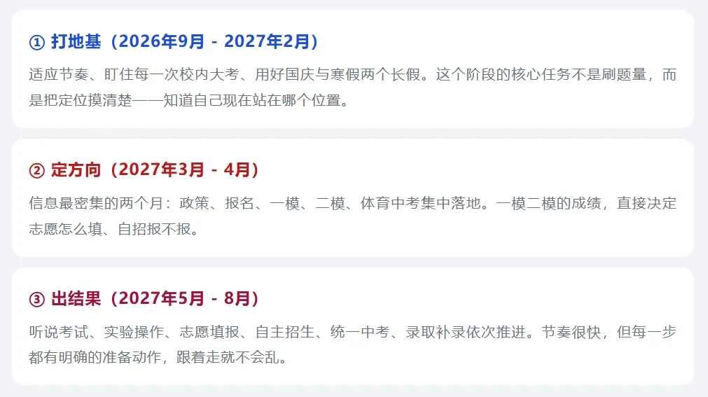 深圳中考资讯 | 2027届中考生全年时间轴:35个关键节点,一张图看清!建议收藏!-第9张图片-四季读书网