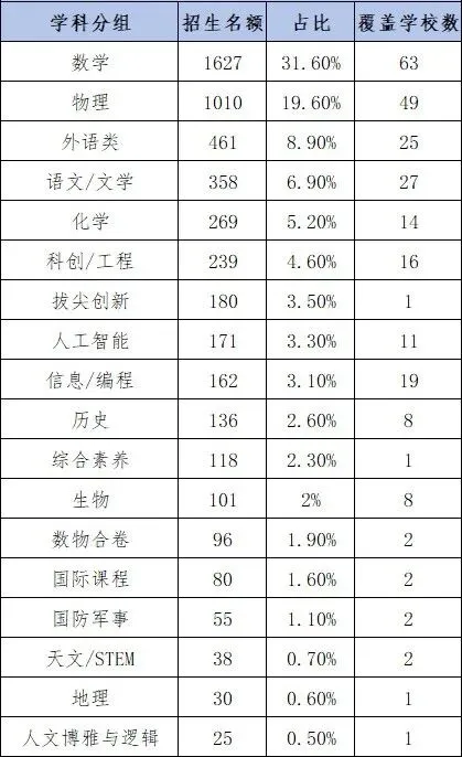11所公办高中未招满!2026年深圳中考一类自招录取情况盘点!-第2张图片-四季读书网 11所公办高中未招满!2026年深圳中考一类自招录取情况盘点!-第2张图片-四季读书网