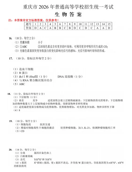 【高考试题】2026重庆高考生物真题-第9张图片-四季读书网 【高考试题】2026重庆高考生物真题-第9张图片-四季读书网