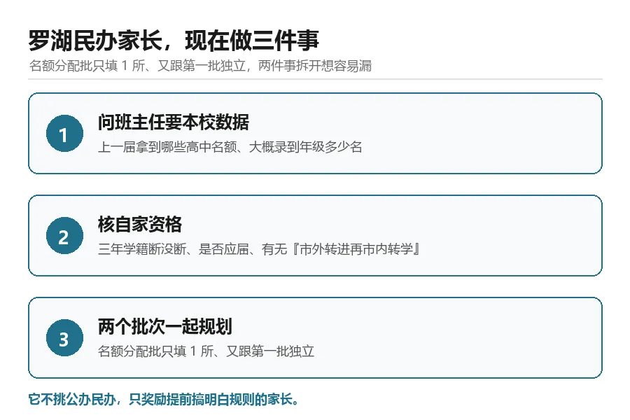 罗湖区民办初中没指标生?深圳中考这条政策,很多家长理解反了-第3张图片-四季读书网
