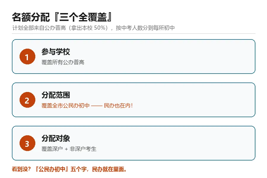 罗湖区民办初中没指标生?深圳中考这条政策,很多家长理解反了-第2张图片-四季读书网