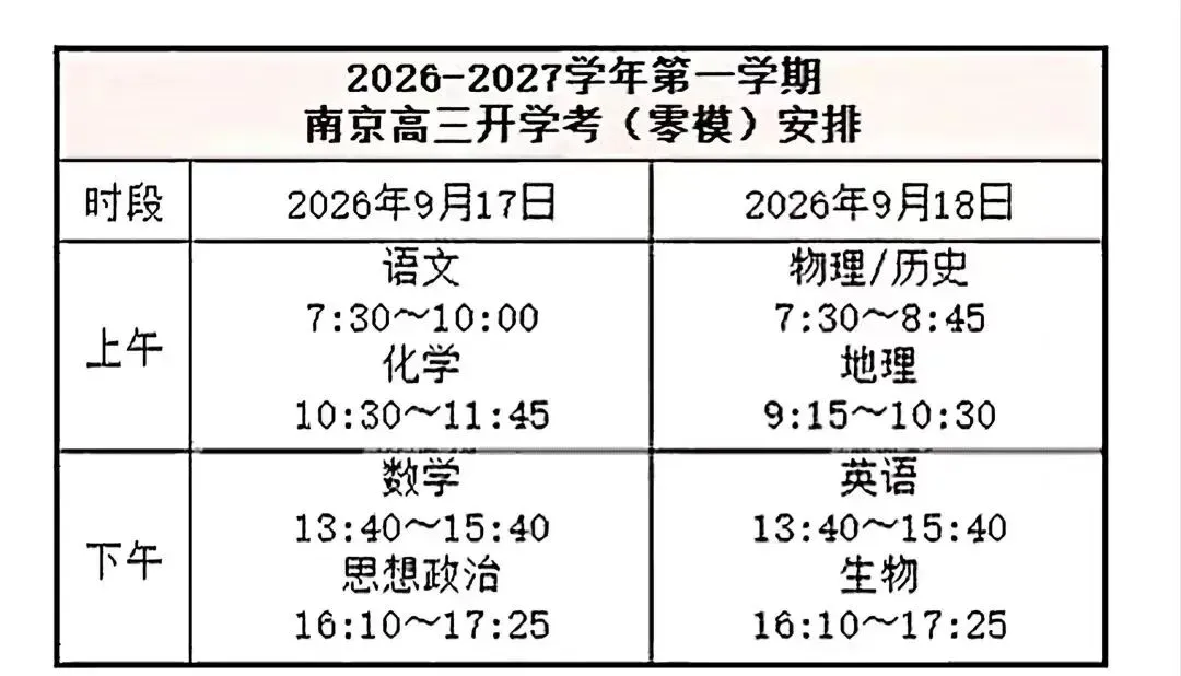 最新试卷+答案!9月15日江苏(苏州/南通/镇江/南京)2027届高三开学考期初零模-第3张图片-四季读书网 最新试卷+答案!9月15日江苏(苏州/南通/镇江/南京)2027届高三开学考期初零模-第3张图片-四季读书网