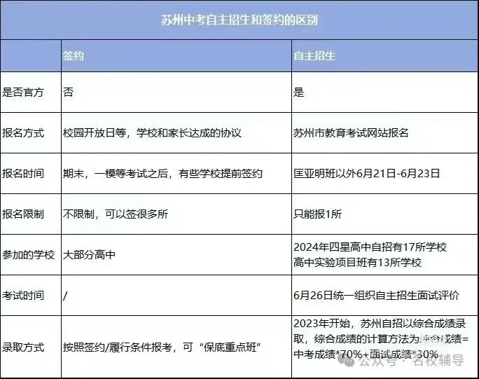 2025年苏州倒计时166天和中考动态-第1张图片-四季读书网 2025年苏州倒计时166天和中考动态-第1张图片-四季读书网