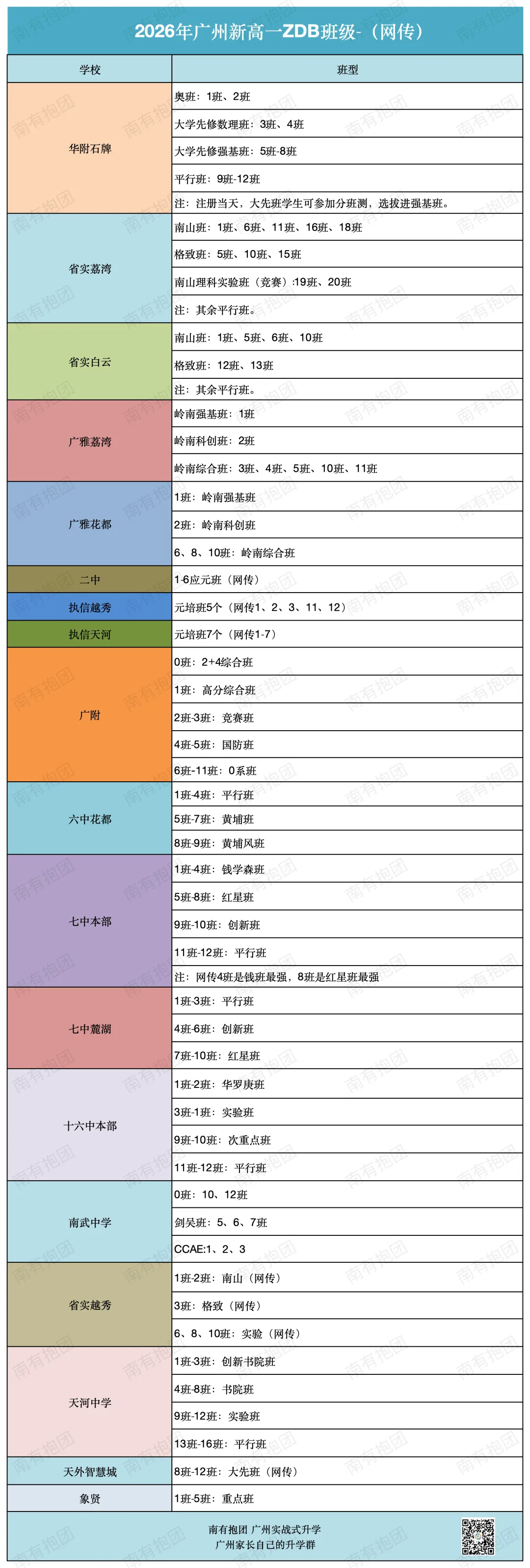 广州高一高二高三期中考全攻略:各科范围!八校联考?三校联考?还和深圳联考?这些联考学校你知道吗?-第2张图片-四季读书网
