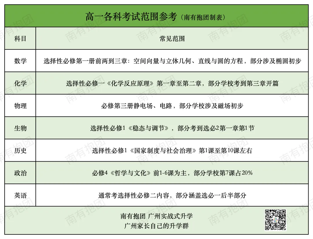 广州高一高二高三期中考全攻略:各科范围!八校联考?三校联考?还和深圳联考?这些联考学校你知道吗?-第4张图片-四季读书网