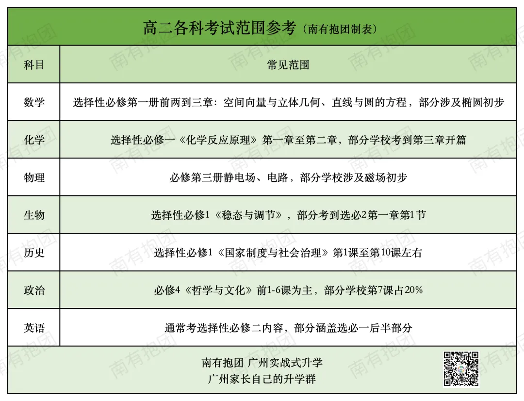 广州高一高二高三期中考全攻略:各科范围!八校联考?三校联考?还和深圳联考?这些联考学校你知道吗?-第5张图片-四季读书网