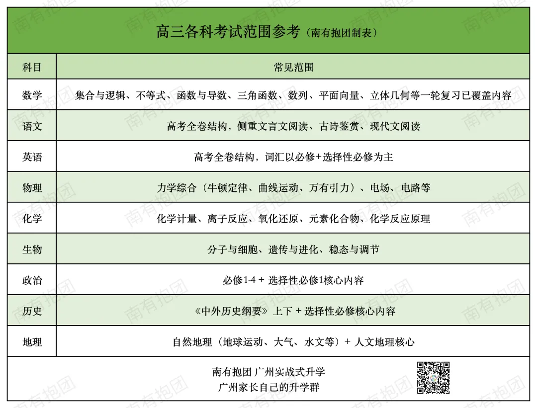 广州高一高二高三期中考全攻略:各科范围!八校联考?三校联考?还和深圳联考?这些联考学校你知道吗?-第6张图片-四季读书网