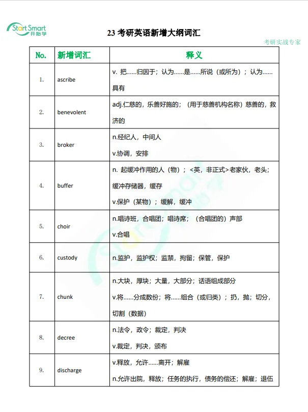 《考研真题最核心800词,整理好了!》-第7张图片-四季读书网 《考研真题最核心800词,整理好了!》-第7张图片-四季读书网