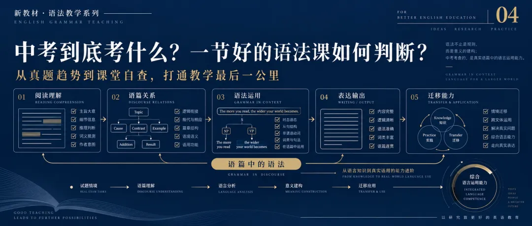 中考英语到底考什么?一节好的语法课如何判断?-第1张图片-四季读书网