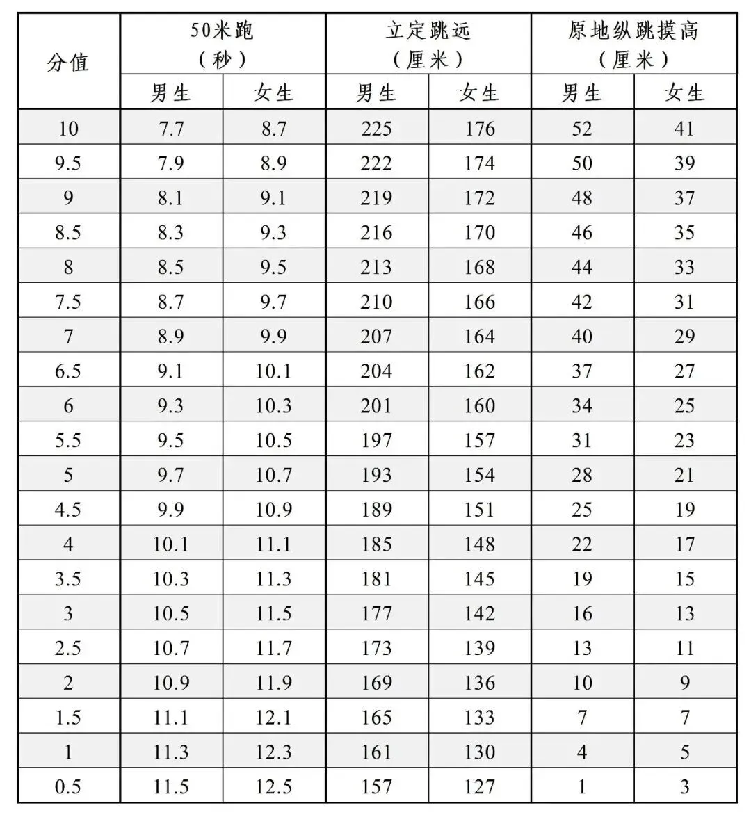 2027年长春中考正式调整!首届过渡政策确定!-第5张图片-四季读书网 2027年长春中考正式调整!首届过渡政策确定!-第5张图片-四季读书网
