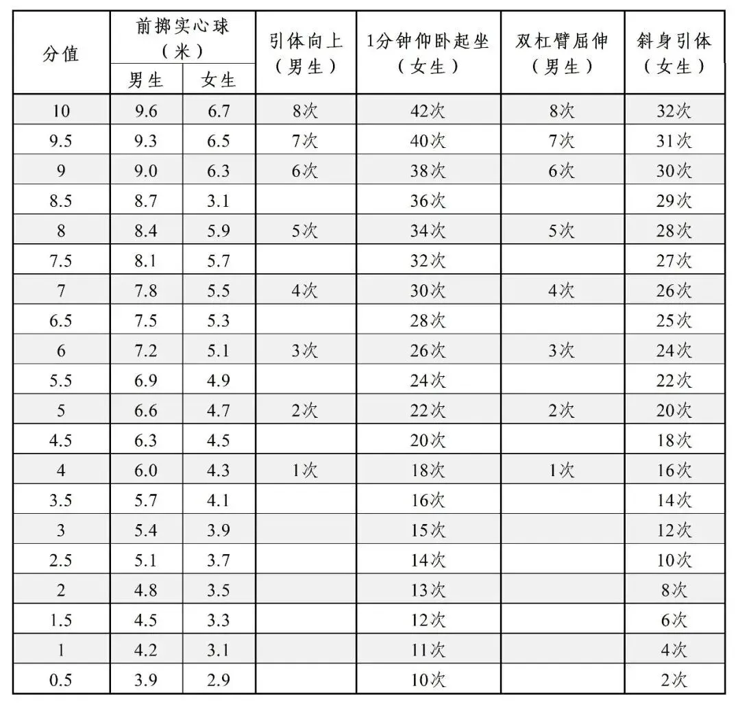 2027年长春中考正式调整!首届过渡政策确定!-第6张图片-四季读书网 2027年长春中考正式调整!首届过渡政策确定!-第6张图片-四季读书网