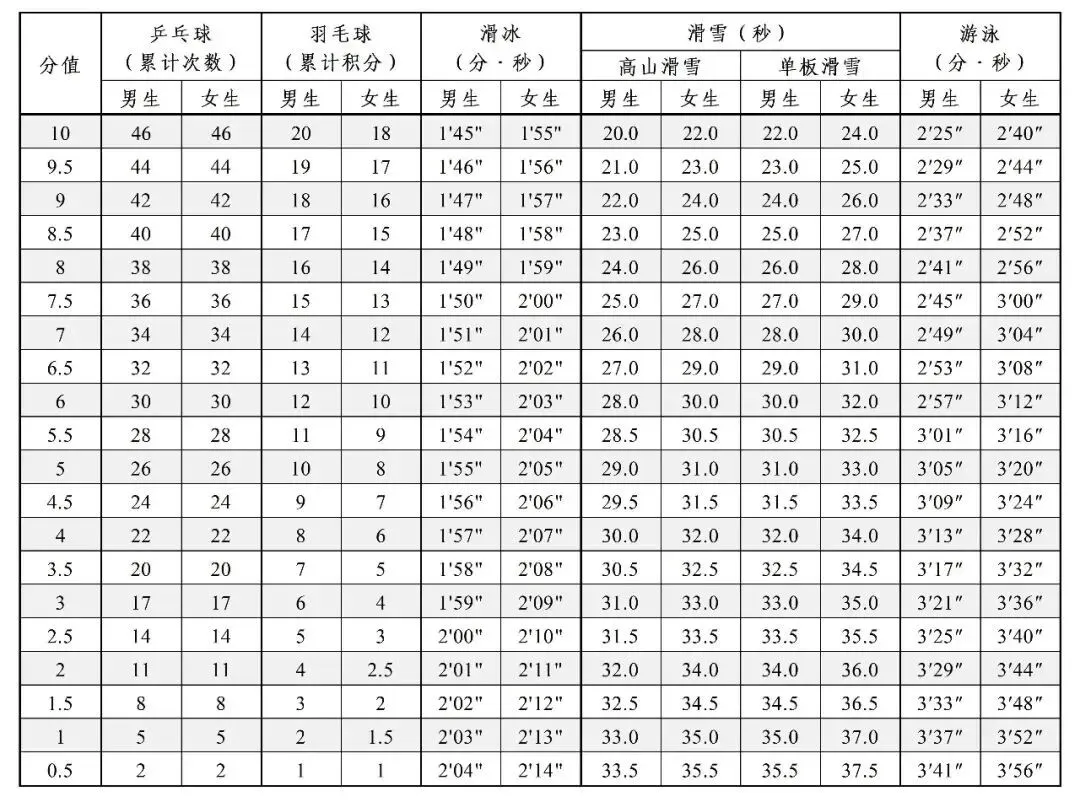 2027年长春中考正式调整!首届过渡政策确定!-第8张图片-四季读书网 2027年长春中考正式调整!首届过渡政策确定!-第8张图片-四季读书网