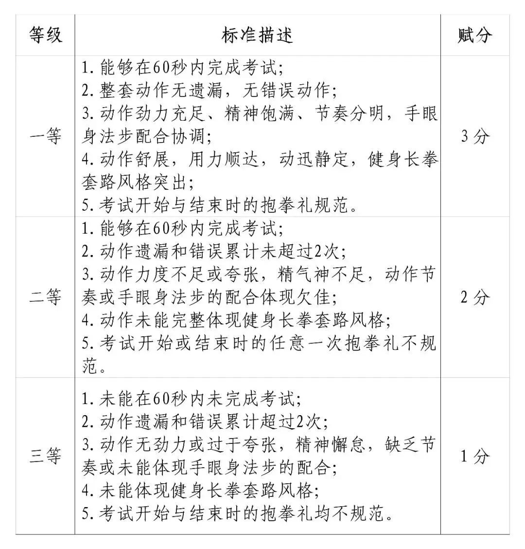 2027年长春中考正式调整!首届过渡政策确定!-第10张图片-四季读书网 2027年长春中考正式调整!首届过渡政策确定!-第10张图片-四季读书网