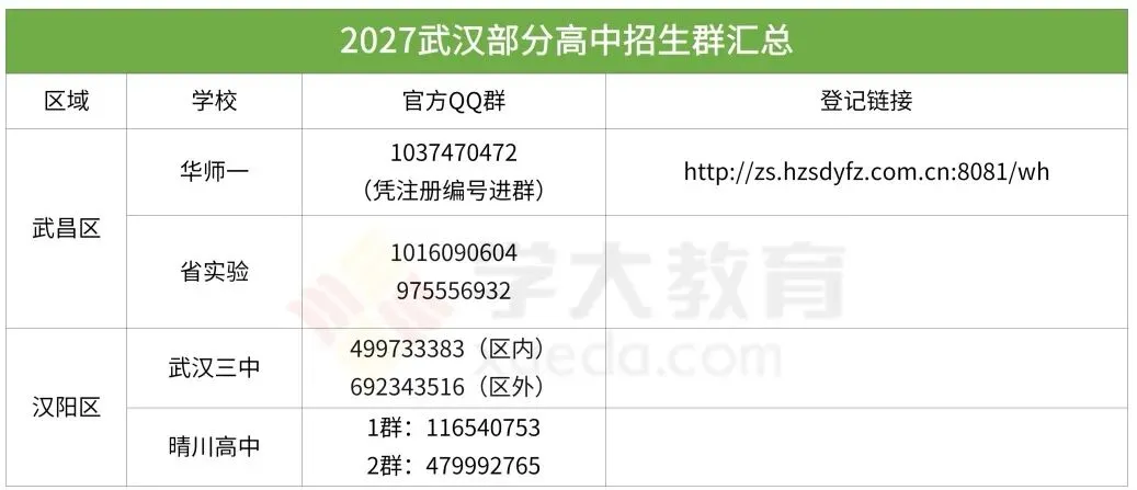 初三|晴川、三高公布招生群!27年中考招生已陆续启动!-第2张图片-四季读书网 初三|晴川、三高公布招生群!27年中考招生已陆续启动!-第2张图片-四季读书网