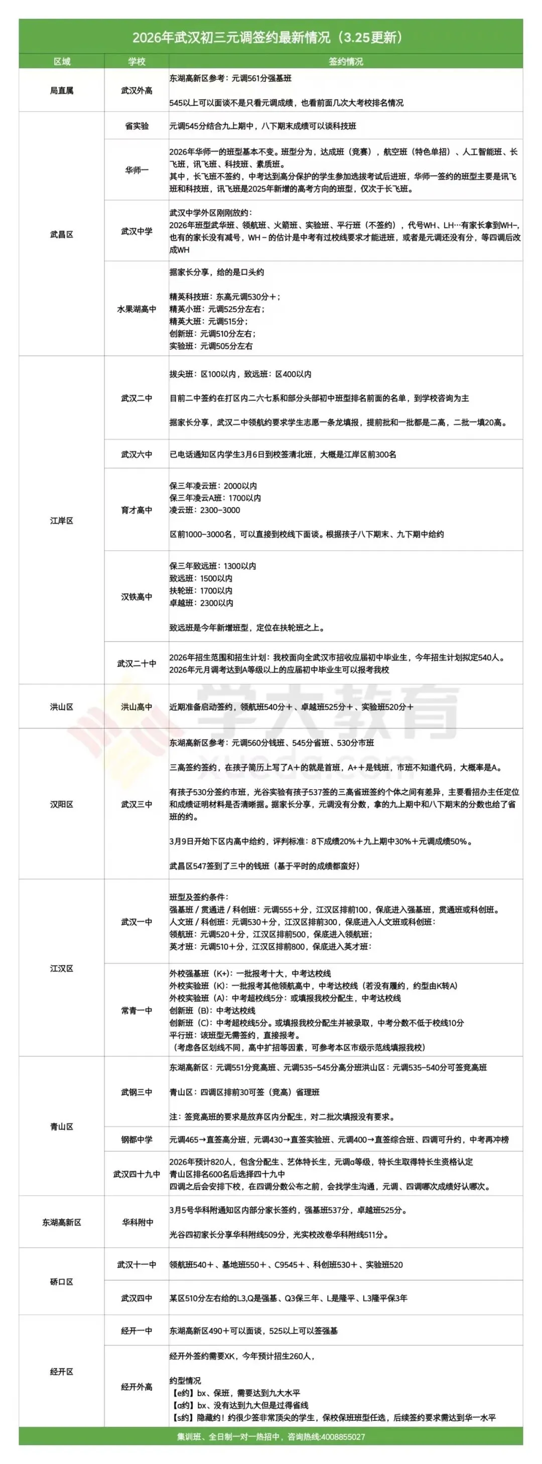 初三|晴川、三高公布招生群!27年中考招生已陆续启动!-第3张图片-四季读书网 初三|晴川、三高公布招生群!27年中考招生已陆续启动!-第3张图片-四季读书网