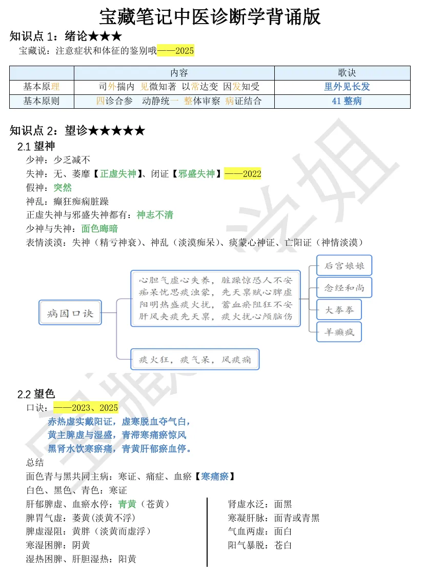 27考研 | 跟着宝藏刷真题——中诊篇1-第4张图片-四季读书网 27考研 | 跟着宝藏刷真题——中诊篇1-第4张图片-四季读书网