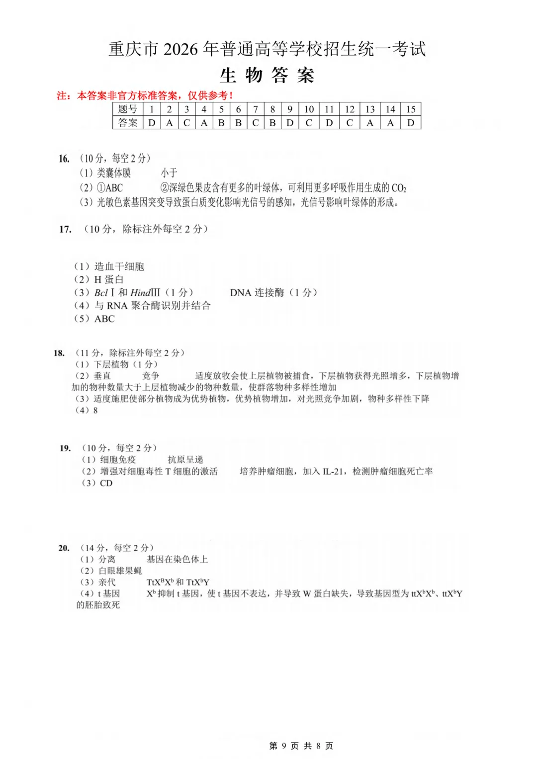 2026重庆高考生物真题与答案出炉!-第9张图片-四季读书网