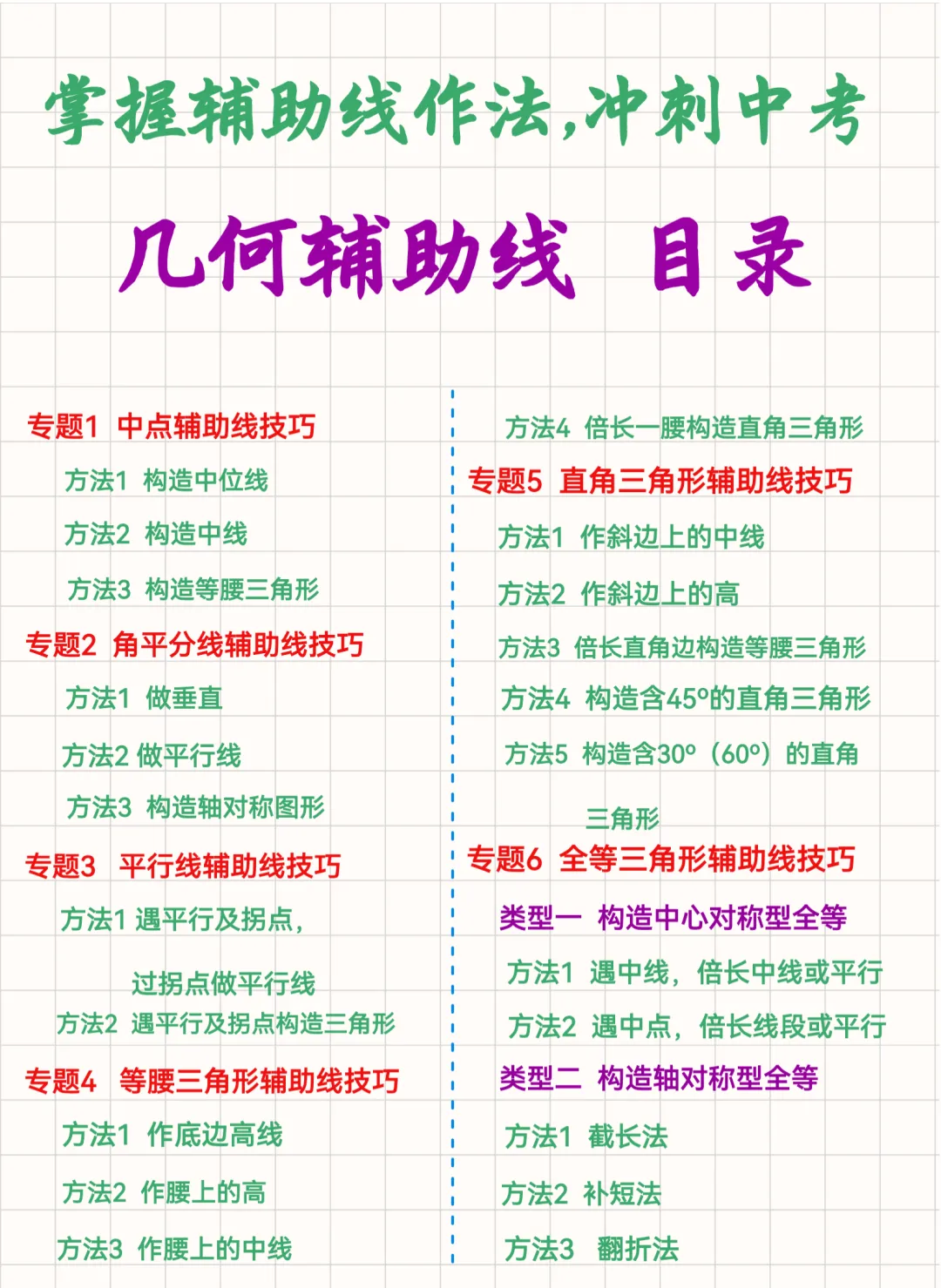 《(新中考)初中数学~几何辅助线大全(82种常用辅助线+典型例题解析)》 手拉手、半角模型、一线三等角…高频模型全收录-第4张图片-四季读书网