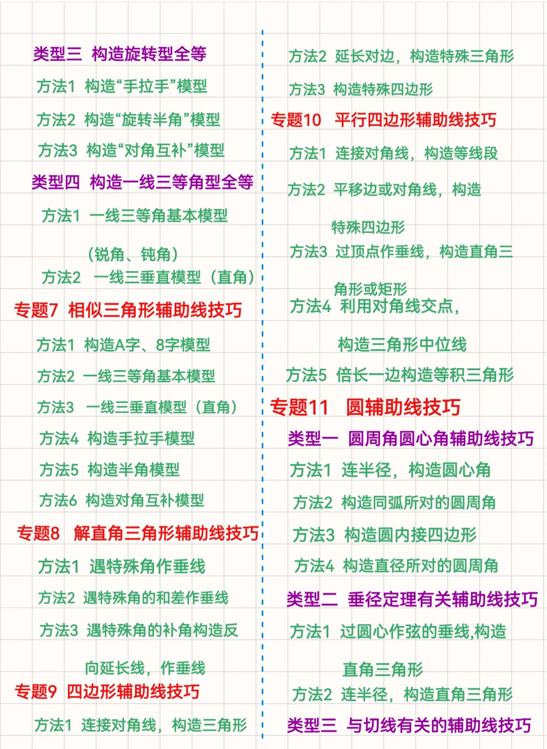 《(新中考)初中数学~几何辅助线大全(82种常用辅助线+典型例题解析)》 手拉手、半角模型、一线三等角…高频模型全收录-第5张图片-四季读书网