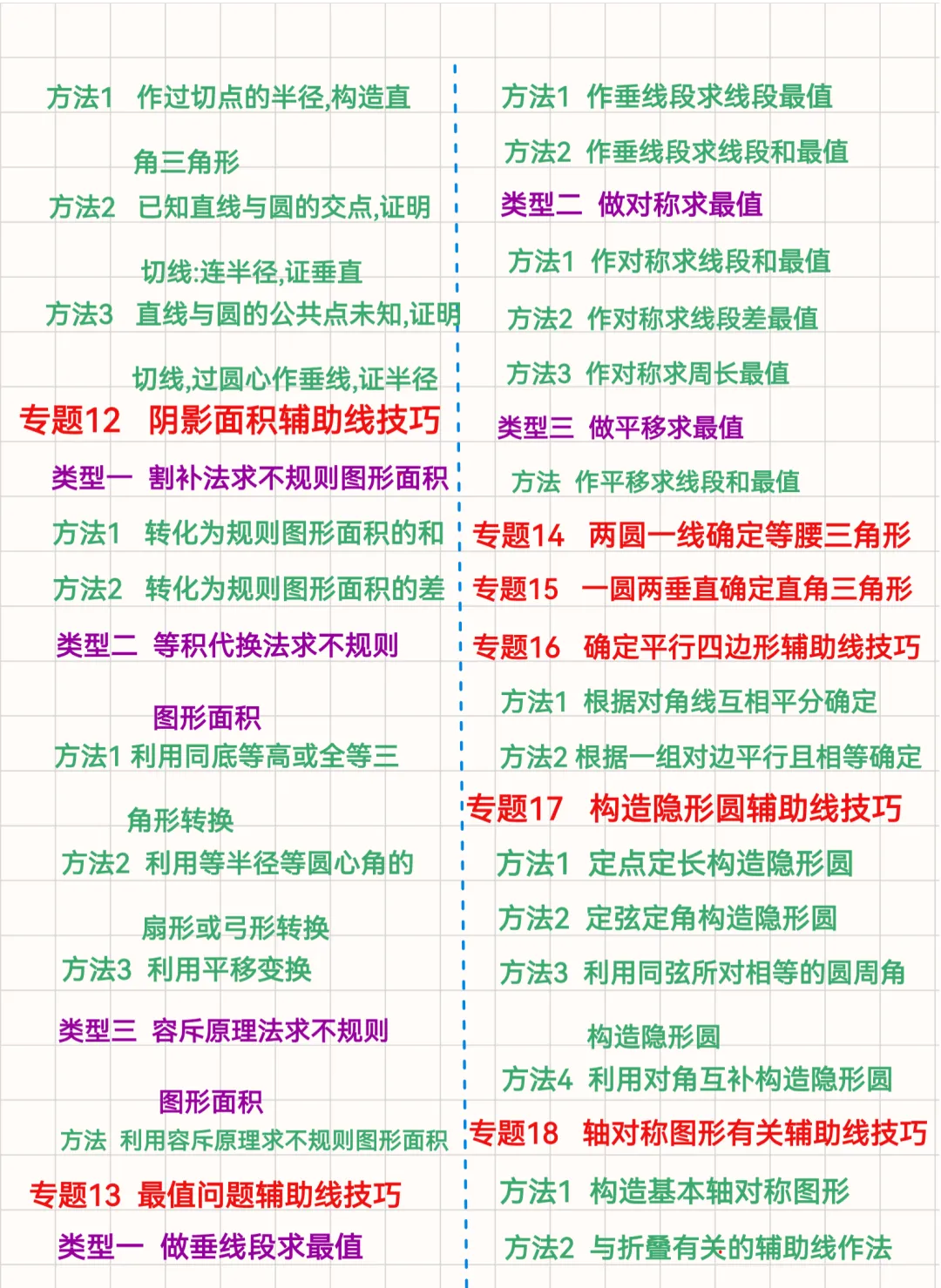 《(新中考)初中数学~几何辅助线大全(82种常用辅助线+典型例题解析)》 手拉手、半角模型、一线三等角…高频模型全收录-第6张图片-四季读书网