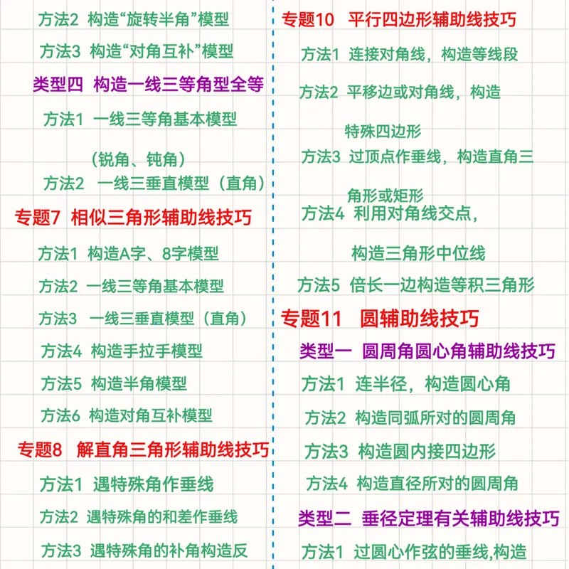 《(新中考)初中数学~几何辅助线大全(82种常用辅助线+典型例题解析)》 手拉手、半角模型、一线三等角…高频模型全收录-第23张图片-四季读书网